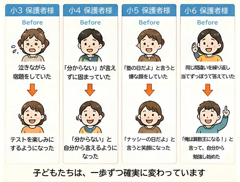 保護者の声 ビフォーアフター
