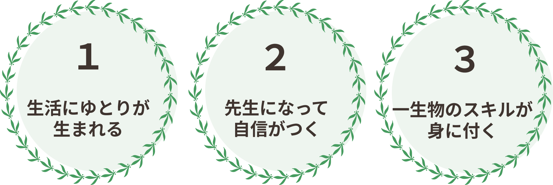 生活にゆとりが生まれ、先生になって自信がつき、一生物のスキルが身に付く！