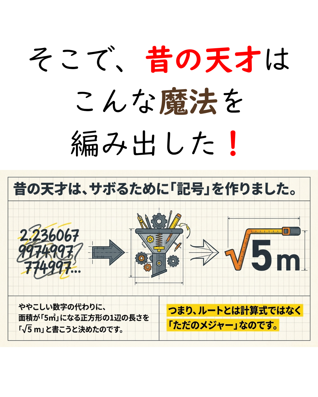 ルートは正方形の1辺の長さを表す